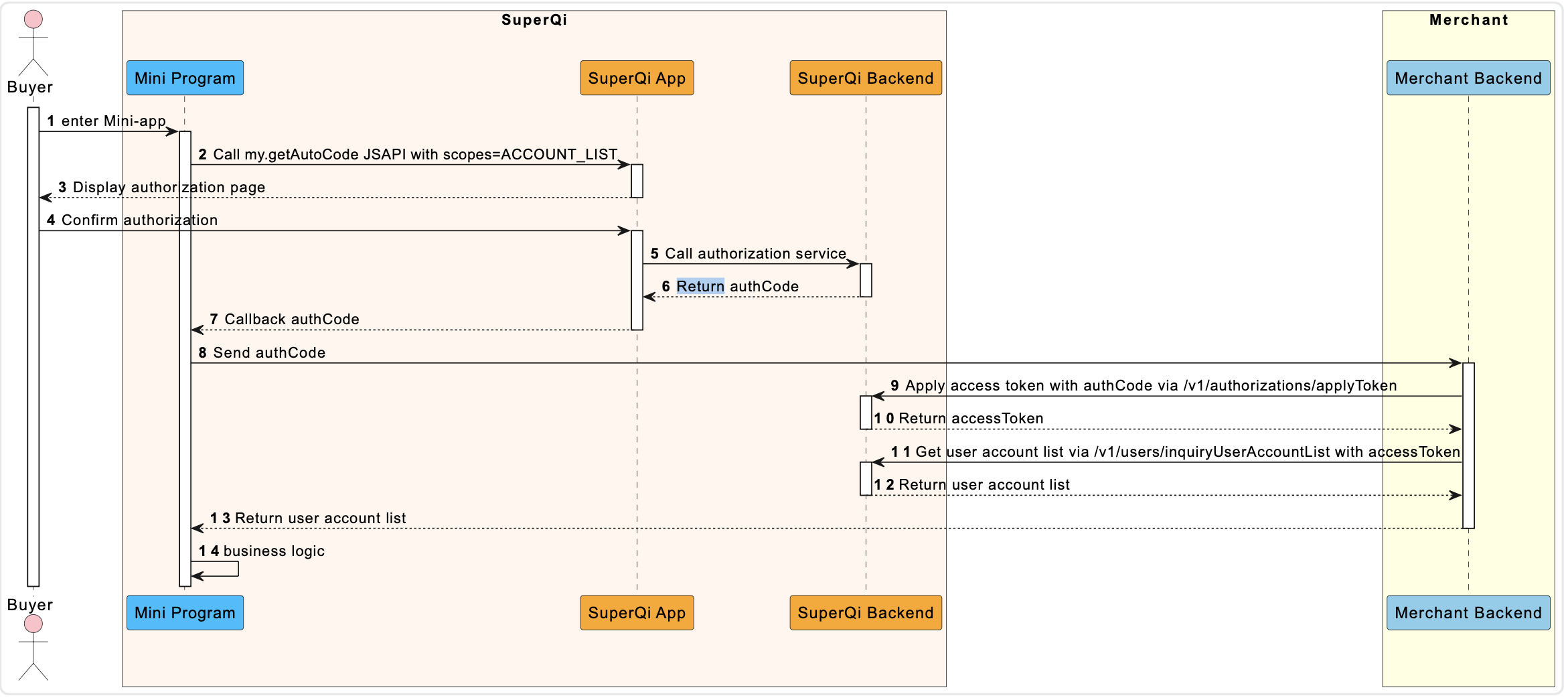 Inquiry Account List Flow