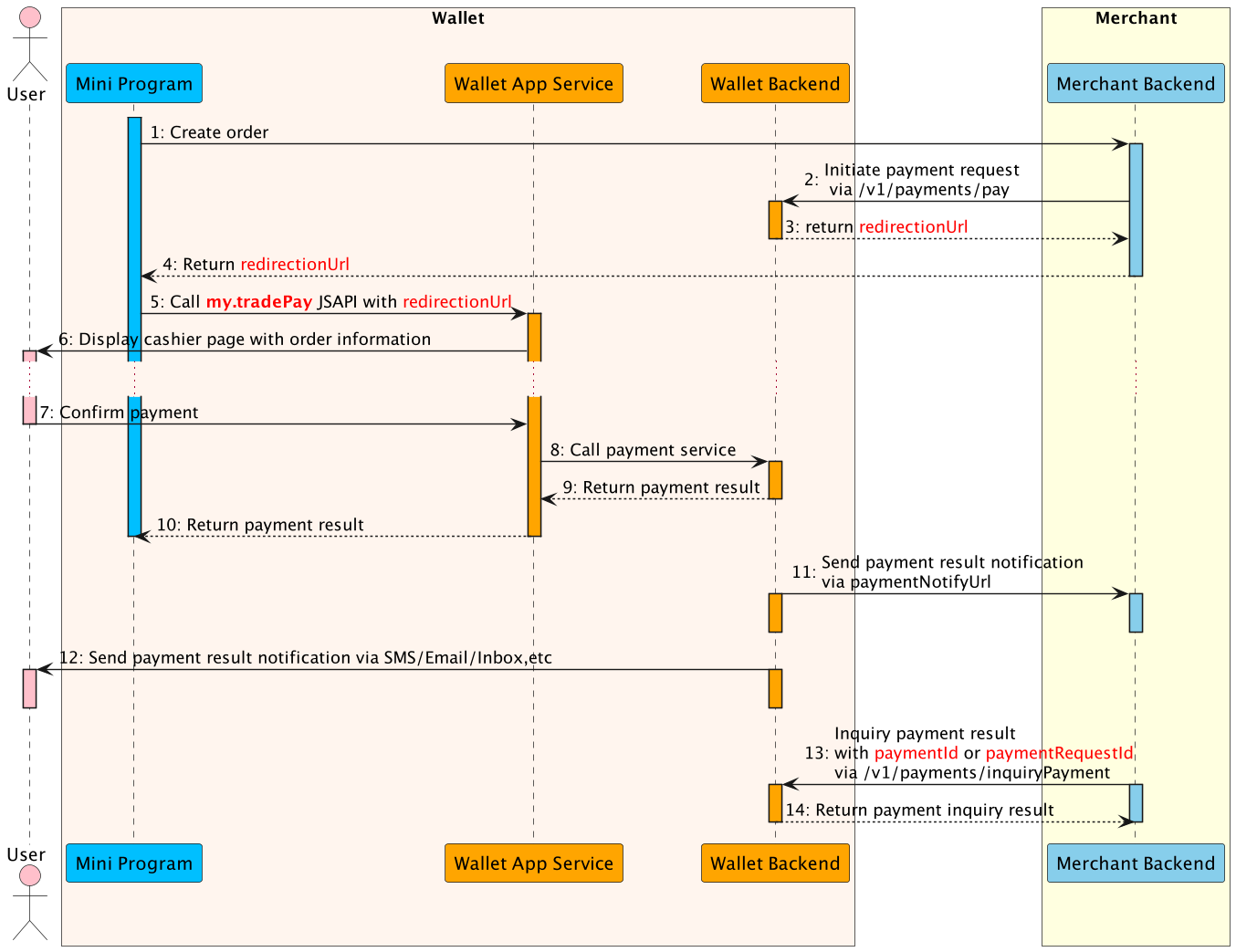 Inquiry payment flow