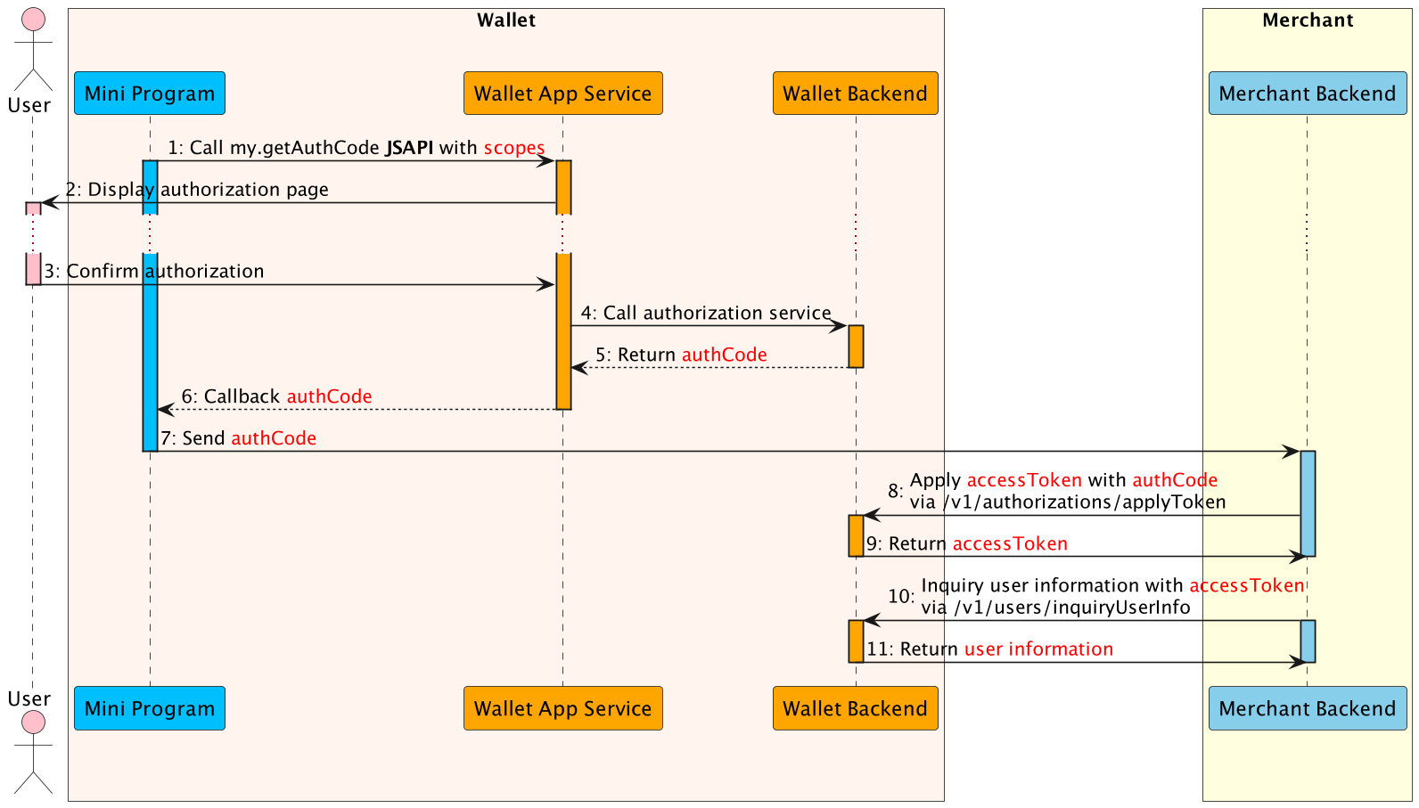 Inquiry user flow